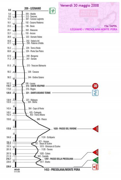 2008 30 Maggio Giro d'Italia a Cedegolo