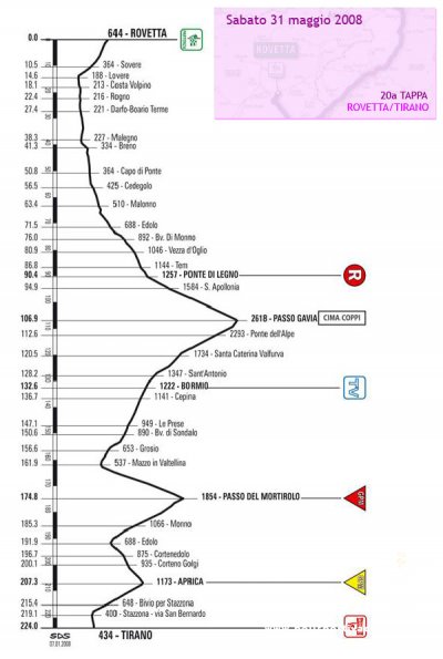 2008 31 maggio Giro d'Italia a Cedegolo